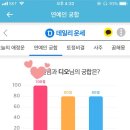 도블링