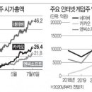 신문브리핑(2020년 7월 7일) 이미지