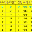 (주)신일건영 이미지