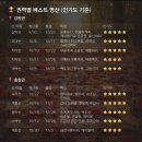 2025년 단풍 절정 시기 이미지