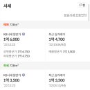 내외대우아파트 이미지