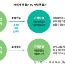 no8. 저평가 지역찾기 - 돌고 도는 투자처 수도권과 지방 이미지