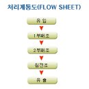 모양정화조