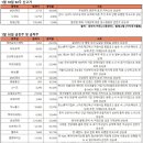 (주)아이씨에스에스 이미지