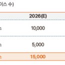 동부치과기공소 이미지