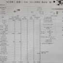 버즈약국 이미지