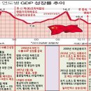 1990∙2010 유럽위기의 평행이론 - 김석일 씽크풀 2015/04/10 이미지