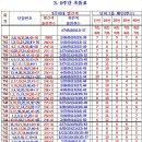 764회 주간출현 조사표 분석 이미지