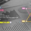 오뚜기물류서비스(주) 이미지