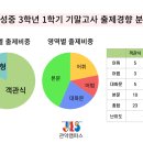 관악정상어학원