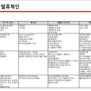 영일모터스 이미지