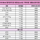 Re: 260319 Mnet 엠카운트다운 최준성(Jun S) ‘가짜사랑’ 생방송 참여 명단 안내 이미지
