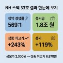 엔에이치와이