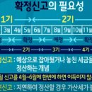 직장인의 기본 상식 세무회계 이미지