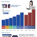 메이븐어학원