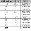 분당미래약국 이미지