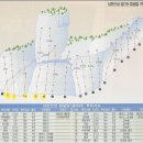 2023.1.1.일요일 불당리 검단산 범굴암장 갑니다 이미지