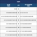 3호선 만평역 이미지