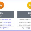 승용차 자동차 마일리지 이미지