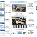 도시정보통합센터 앞 이미지