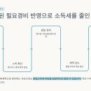 태백한의원 네이버블로그