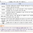 배터리 방전 등 예상치 못한 상황 발생시 긴급출동서비스를 통해 문제를 해결할 수 있습니다. 이미지