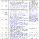 제빵기능사 이미지