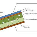 산화 태양광 이미지