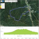 속리산의 축소판이라는 괴산 백악산에서 탁월한 조망과 암릉, 암봉 산행의 재미를 만끽했다. 이미지