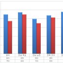 2013년 10월판 전국 각 지역별 시내버스 청소년 요금.jpg 이미지