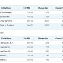 8월 FOMC 이후~ 이미지