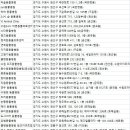 가야농업협동조합동물병원 이미지