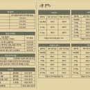 메모르드몽 이미지