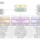 크레비즈 네이버블로그