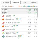 한일주유소 이미지