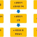 무지개 행정사 사무소 네이버블로그