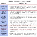 가전제품 소매업 이미지