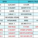 엔에이치(NH)유통 이미지