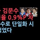 이재명과 김문수 지지율 0.9%P 차이로 초접전 다 따라 잡았다...김문수로 단일화했을 경우, 李에 앞선다 ﻿성창경TV 이미지