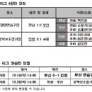 2006년 2군리그 챔피언결정1차전 인천 승리 이미지