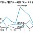 서광구제