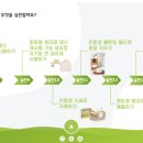 유니팩주