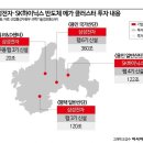 한국이 향후 떡상 하는 이유 이미지