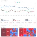 현대카닥터부분정비공장 | 251201(월) 한국 증시 시황_코스닥 역사적 신고가! 정책 기대감으로 코스닥 연일 코스피 대비 아웃퍼폼...