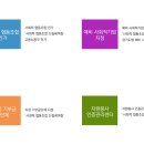 사회적협동조합드림셰어링 이미지