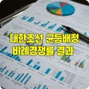 공모주)대한조선 균등,비례예정 수량 이미지