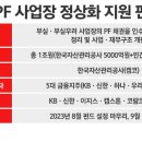 [단독] 하나·우리금융, 부동산PF 정상화 펀드 참여 '불발' 이미지