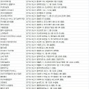 주식회사 씨에스환경