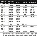 관수가