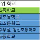 광주동초등학교충효분교장 이미지